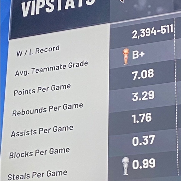 NBA 2k20 elite one account for sell. - Picture 2 of 5